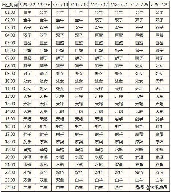 上升星座摩羯和上升天蝎,上升星座天蝎座和上升星座天秤