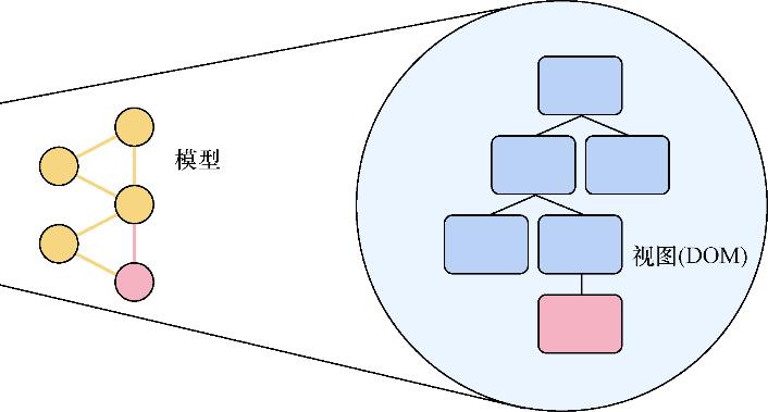 react属性数据和状态数据,react接收sse数据流