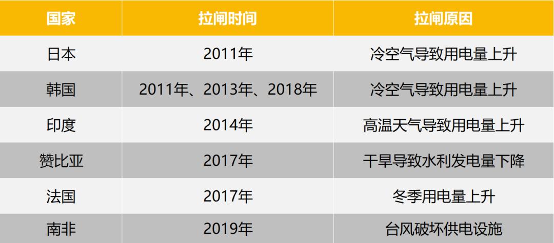 拉闸限电往事与中国淘金人