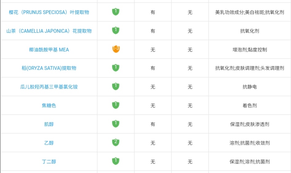 油头洗发水小众,油头大牌洗发水推荐
