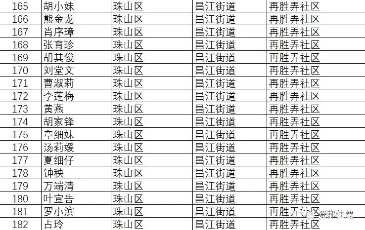 景德镇市公共租赁住房管理办法,景德镇2021公租房名单