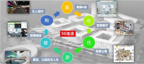 阿里云线上峰会聚焦地产空间数智化转型中国·光年城携“最强大脑”亮相