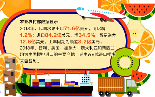 智利车厘子为何滞销,智利车厘子为什么跌价