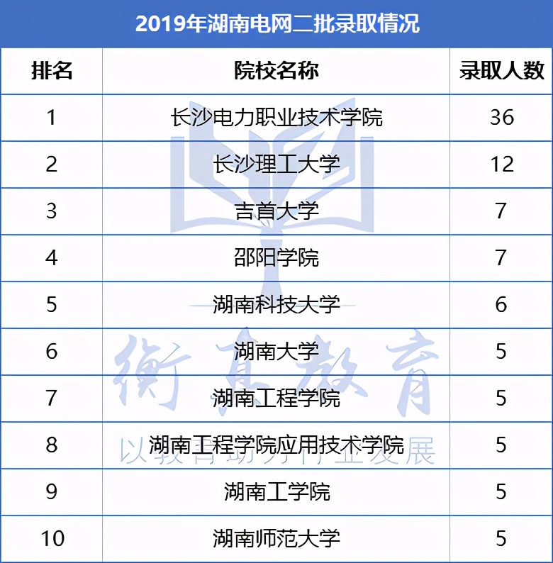 湖南电网运行特点,湖南电网分片