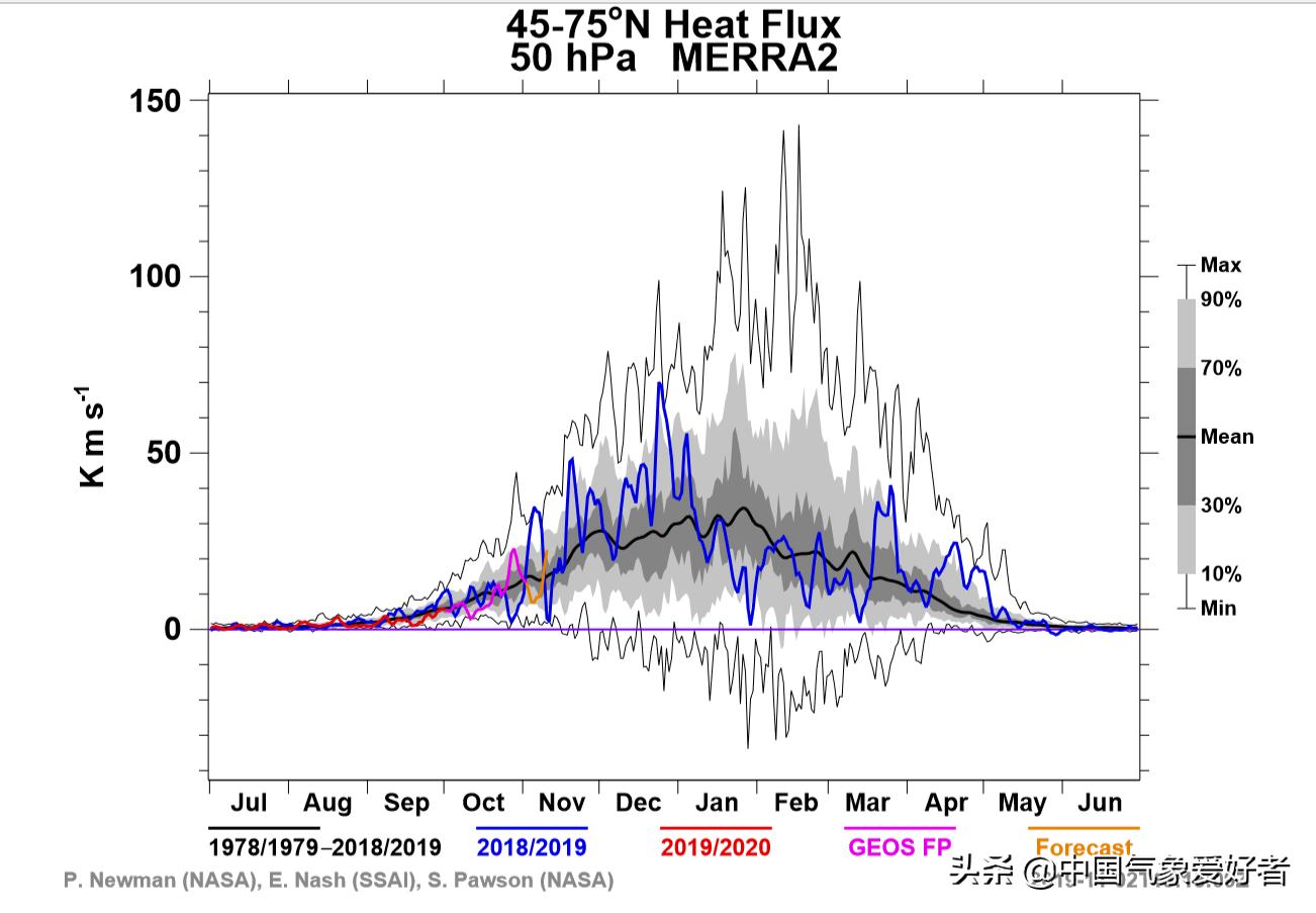 今年是暖冬还是冷冬已成定局,2019-2020年天气是冷冬还是暖冬