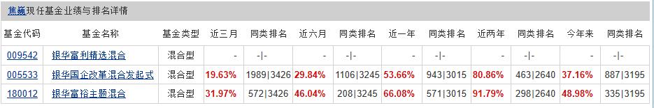 金牛奖指数基金,高收益红利两倍做多业绩大全