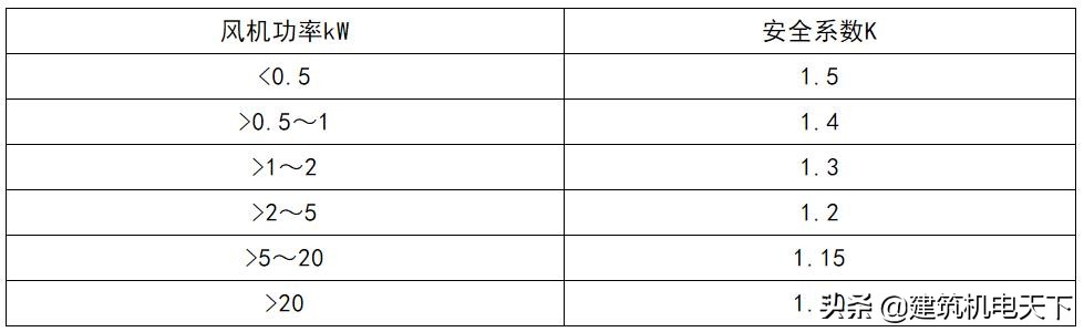 组合式空调选型计算,全新风组合式空调机组选型