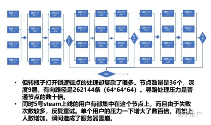 隐形守护者大结局,隐形守护者大结局最后一关