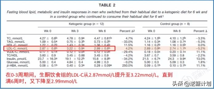 糖类和血脂的区别,糖类吃多了会引起血脂粘稠吗