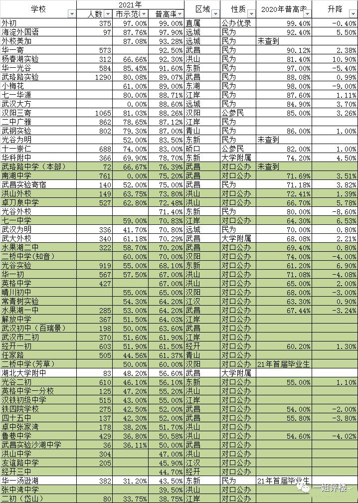 真是狂!1个月涨50万!3个月涨70万!这些小区业主赚翻了