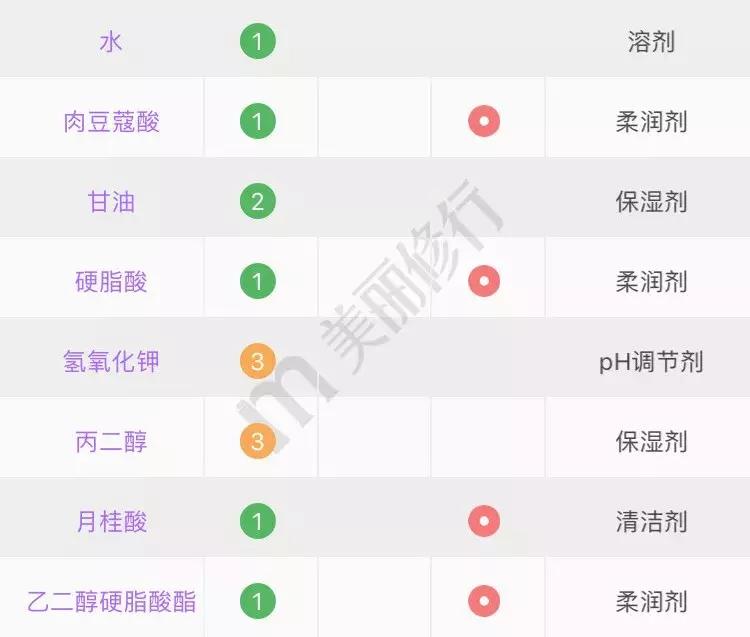 洗面奶黑名单,被拉入黑名单的洗面奶