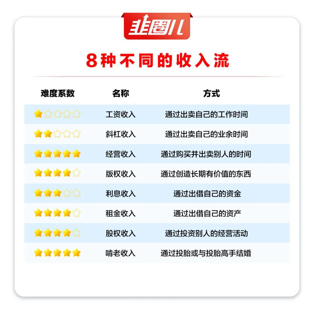 从一个扎心的读者留言说起