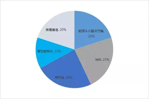 DowDupont的“前世今生”(上)
