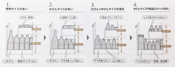 厨房调料盒收纳整理,厨房各种调料袋怎么收纳