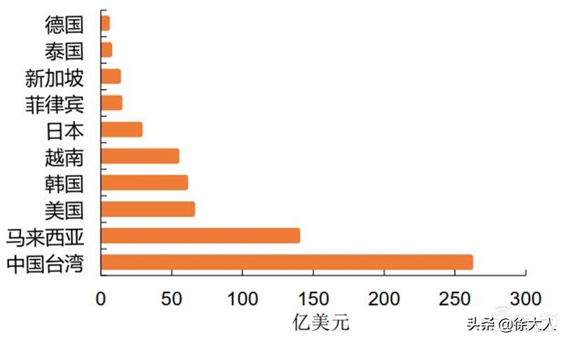 如何实现cpu自主可控,安全性最好的cpu排名