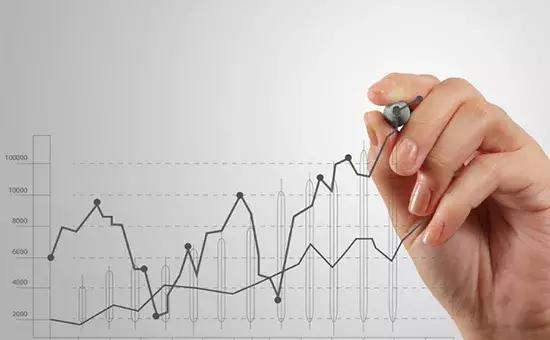 炒黄金走势怎么看,炒黄金新手交易技巧