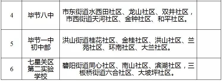 毕节2019年小学划片,毕节2021小学招生简章