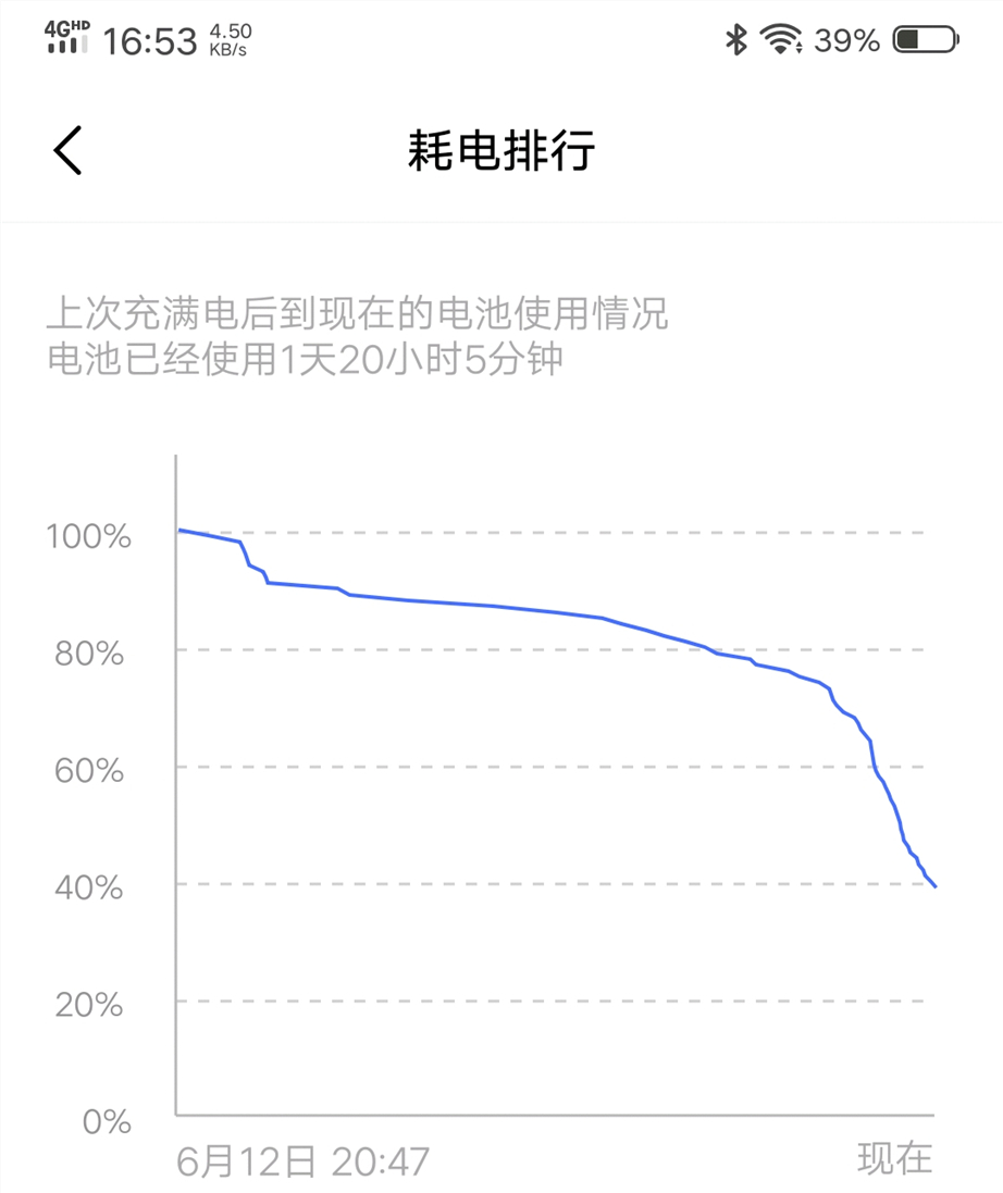 iqoo8pro5小时重度使用续航,iqoo重度使用视频