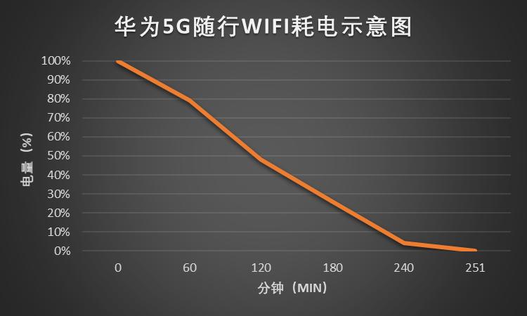 新款华为5g随身wifi值得购买吗,华为5g随身wifi效果怎么样
