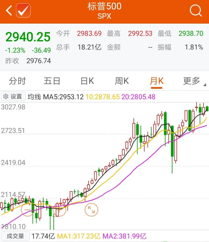 怎么投资国外指数基金,国外的指数基金有哪些