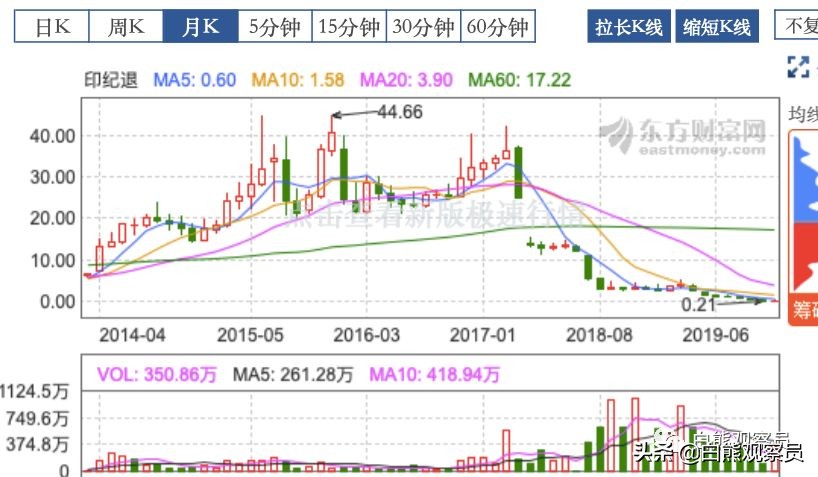 疫情过后深度好文章,疫情后影视概念股票