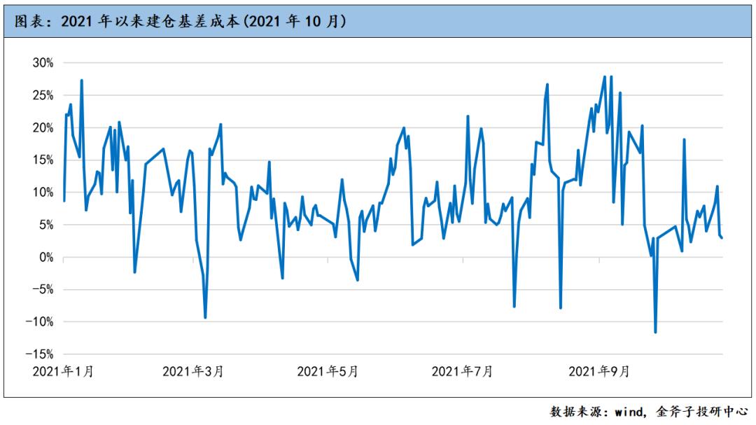 经济下行期,经济下行期何时反弹