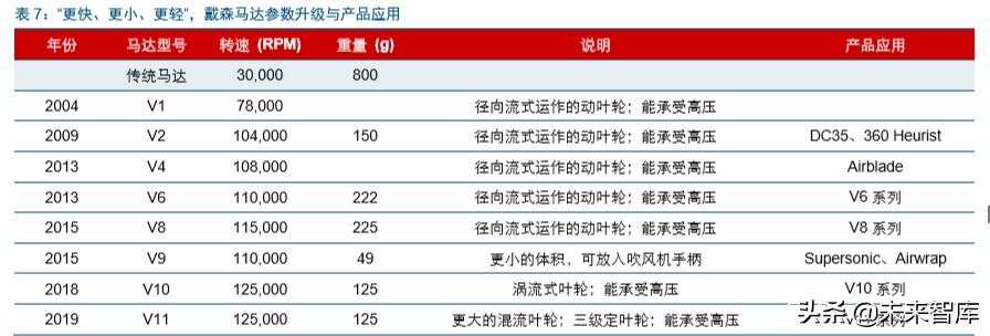 家电板块的龙头,家电业龙头