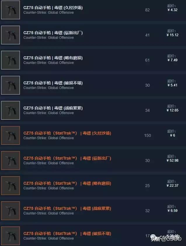 csgo违禁皮肤咆哮,皮肤管理第39集