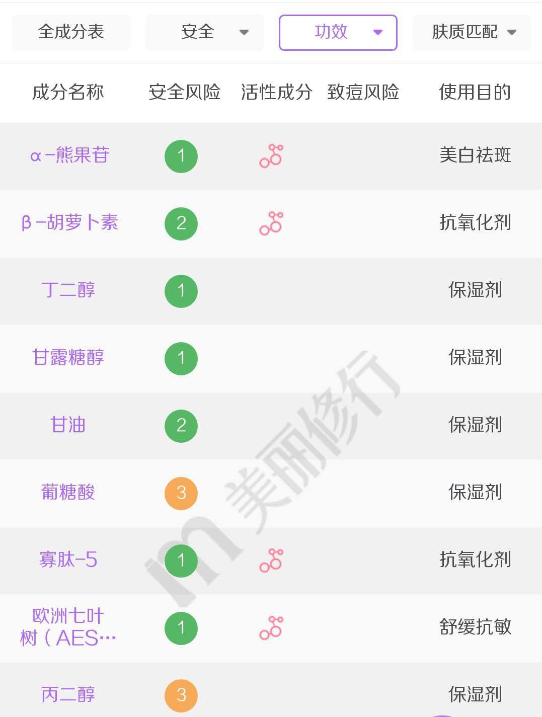 熊果苷三大美白神器,熊果苷神奇原液