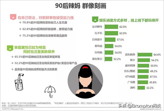 中国女人为什么这么有钱！《中国中产女性消费报告》发布