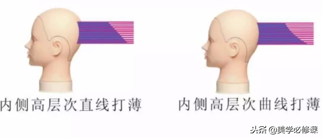 剪发基础有必要学吗,男发打薄发梢和打薄发根的区别