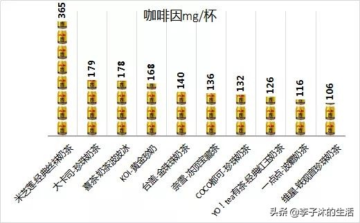 咖啡的正确喝法,咖啡要怎么喝才好喝