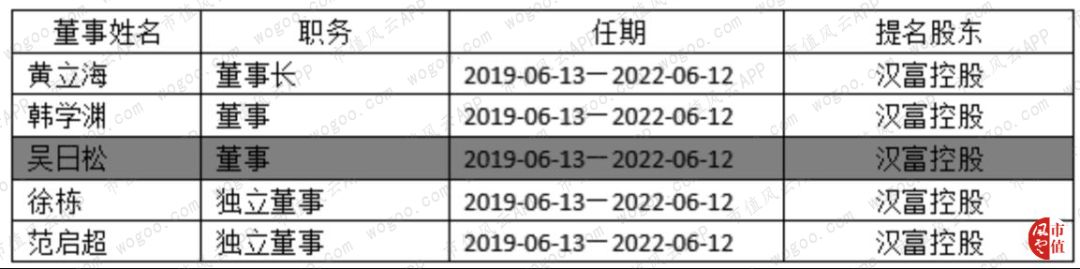 巨雷未排，萧墙祸起：全新好“难”