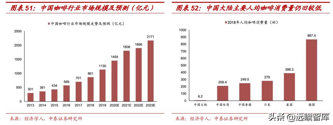 中国星巴克咖啡行业竞争分析,星巴克在中国打造咖啡创新产业园
