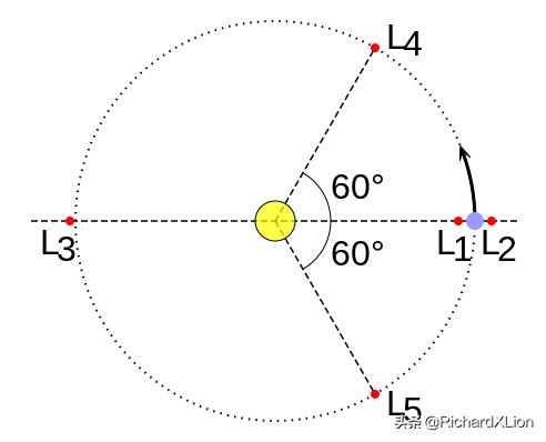 从太空上看中国经济发展,从宇宙诞生到21世纪