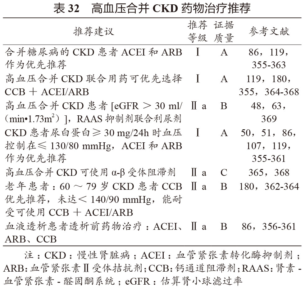 高血压合并症慢性病能用哪些药,多种高血压药物服用的注意事项