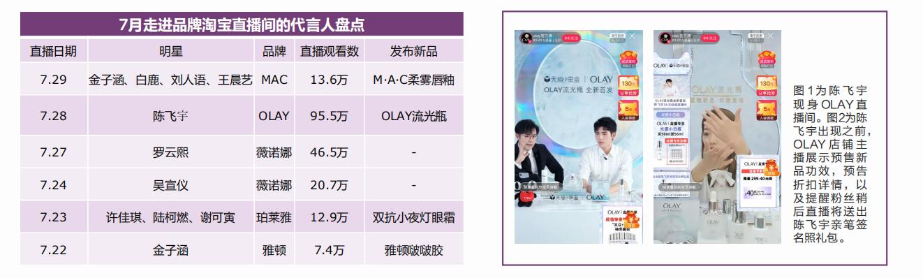 美妆行情趋势分析,美妆市场规模分析报告