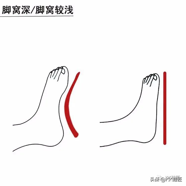 干货关于高跟鞋基本常识,高跟鞋初学者如何挑鞋