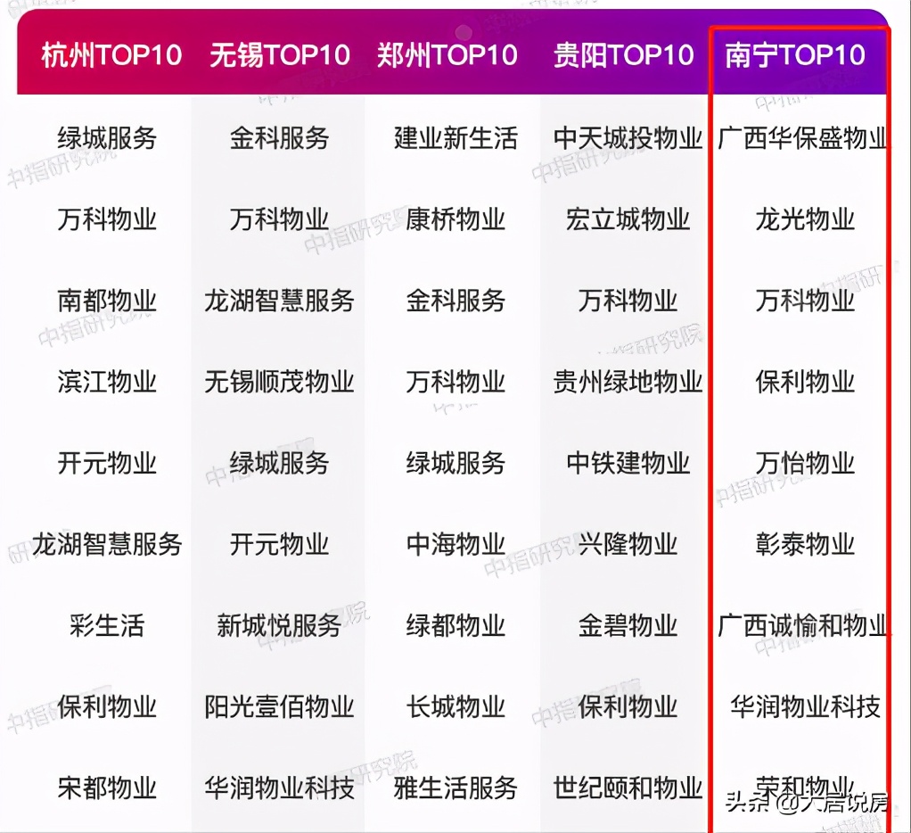 南宁2元一平物业费,南宁2块钱物业费