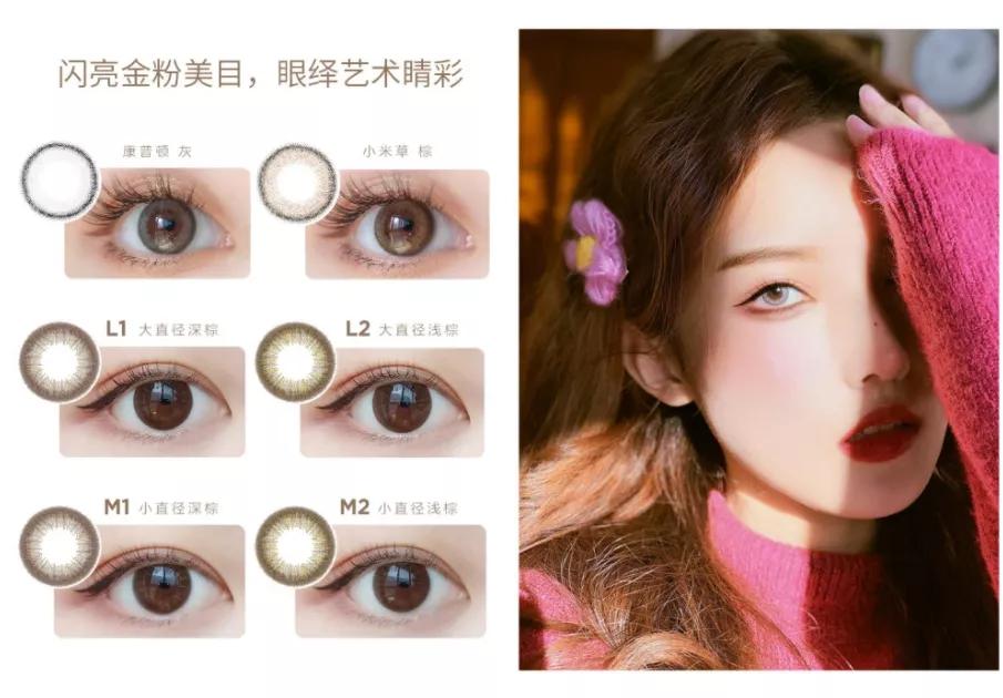 一年销售800亿的行业,美瞳市场规模分析从哪些方面