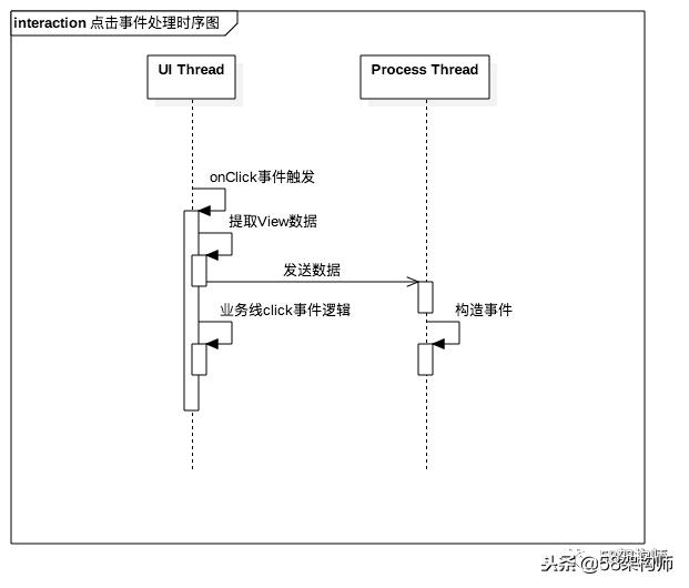 58数据运营,58数据挖掘