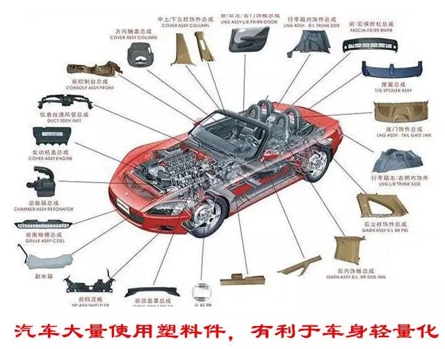 福睿斯前保险杠是塑料的还是铁的,宝来前保险杠是铁的还是塑料的