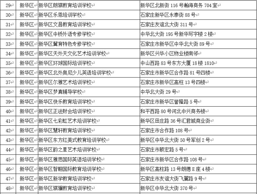 石家庄校外培训白名单,石家庄非学科类校外培训最新政策