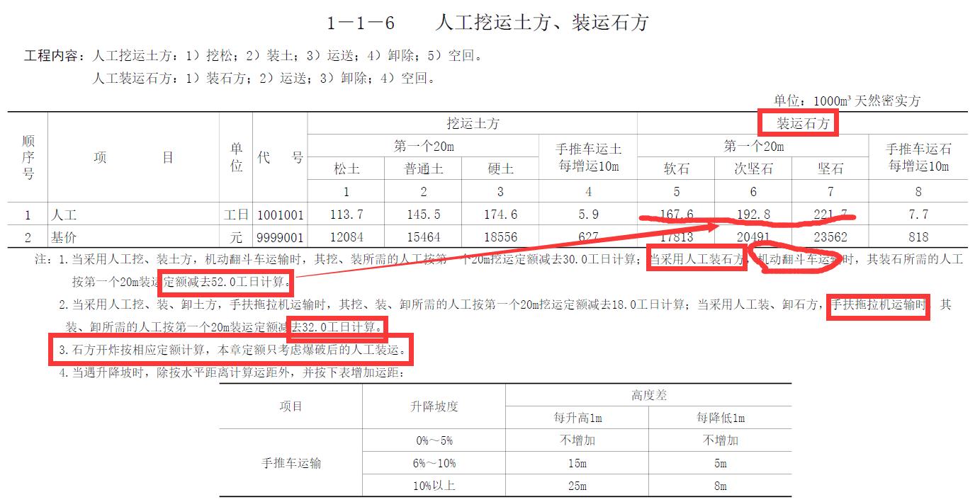 石方开挖定额调整系数,石方开挖计价规则