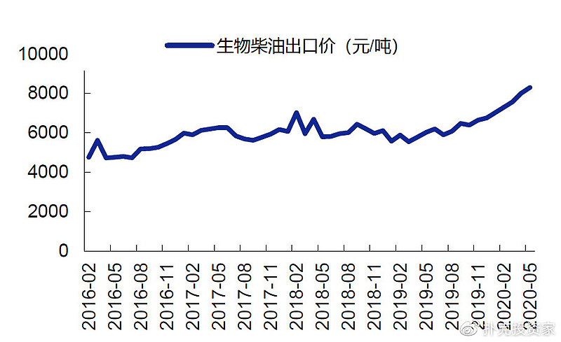 地沟油变废为宝视频,地沟油物尽其用变废为宝