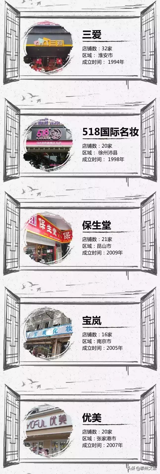 全国100强化妆品连锁店,江苏十大连锁百货排名