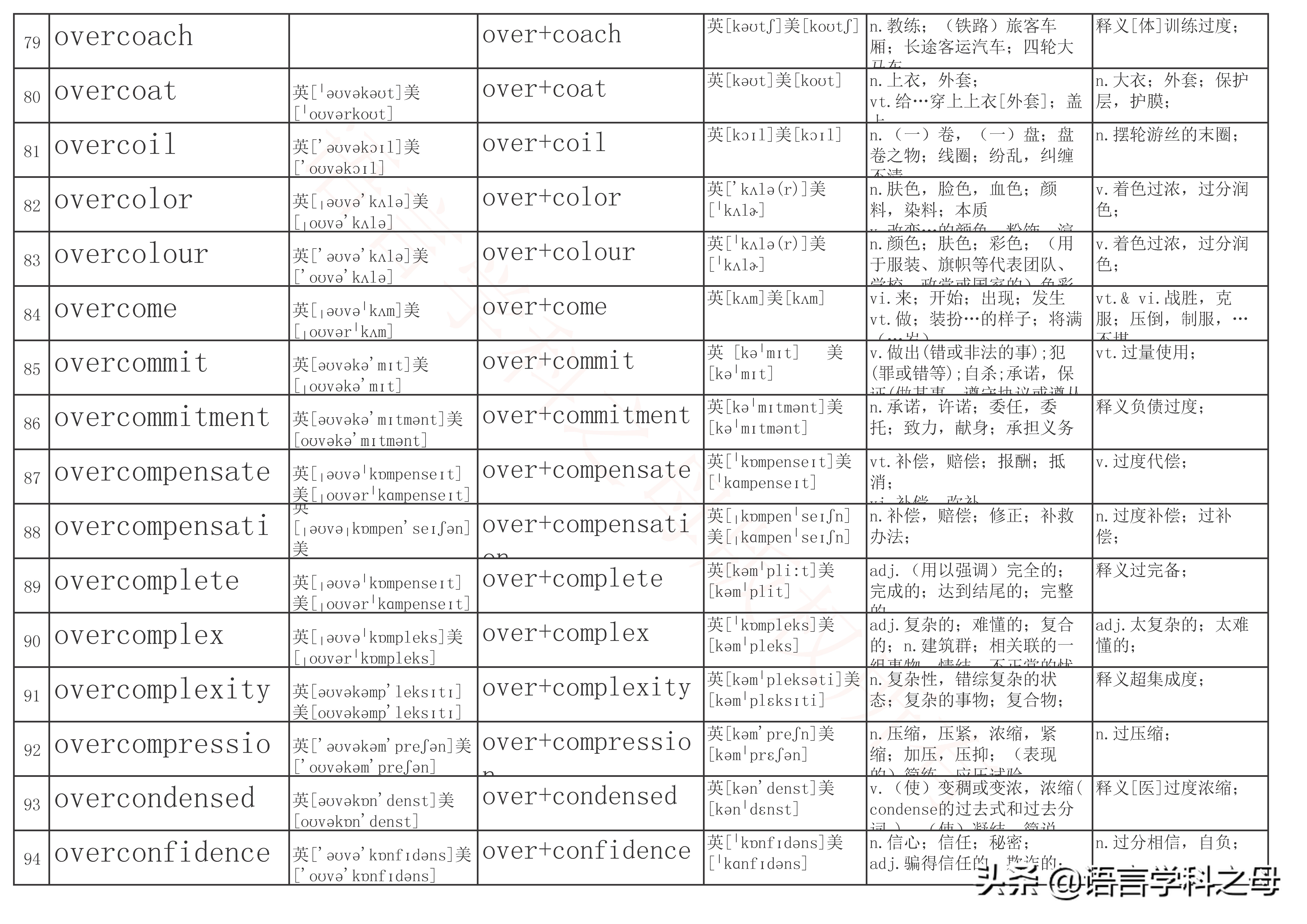 over前缀全部单词大全,over作前缀的高频单词