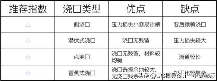 什么是模具的结构,模具设计斜顶基准孔是什么