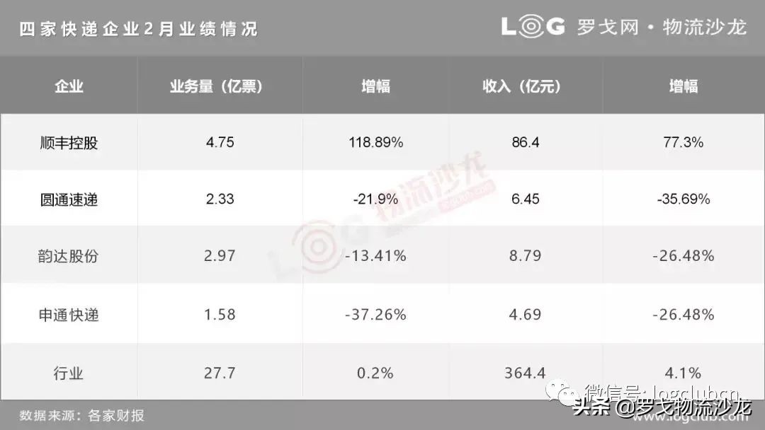 顺丰快递的市场占比,顺丰市场份额