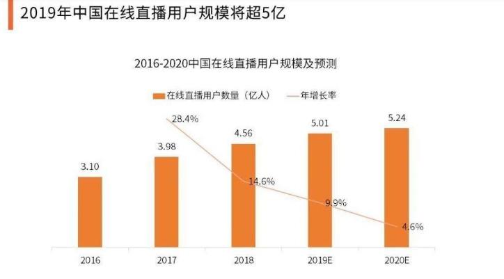 抖音直播怎么才能赚钱创业,在抖音怎么开直播赚钱的方法